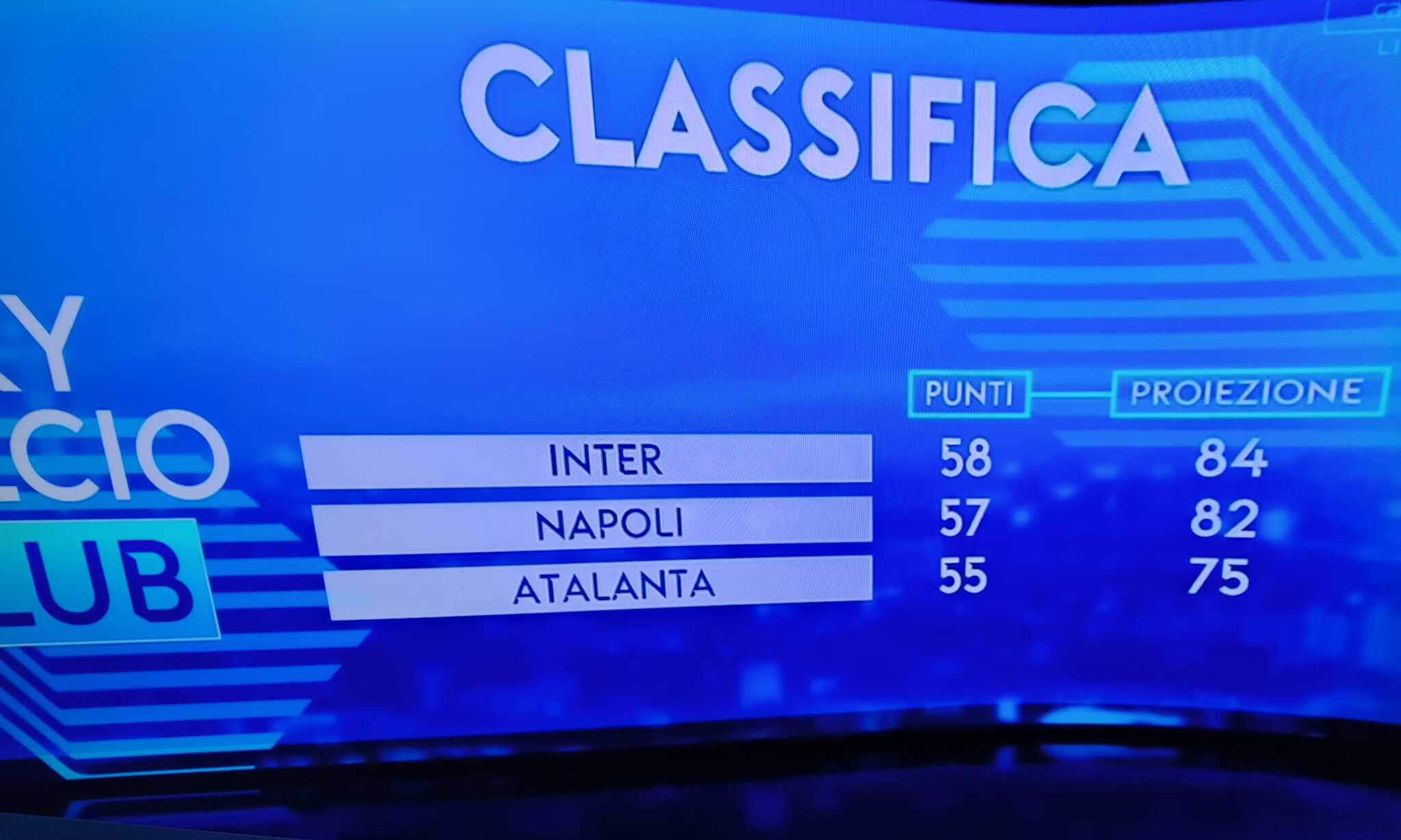 Classifica Serie A SKY, situazione attuale